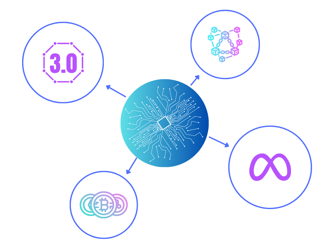 Metaverse | Web 3.0 | Blockchain | Cryptocurrency Metaverse | Web 3.0 | Blockchain | Cryptocurrency